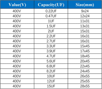 Audio Coupling Capacitors 400V OHVL HIFI 0.22µF–10µF