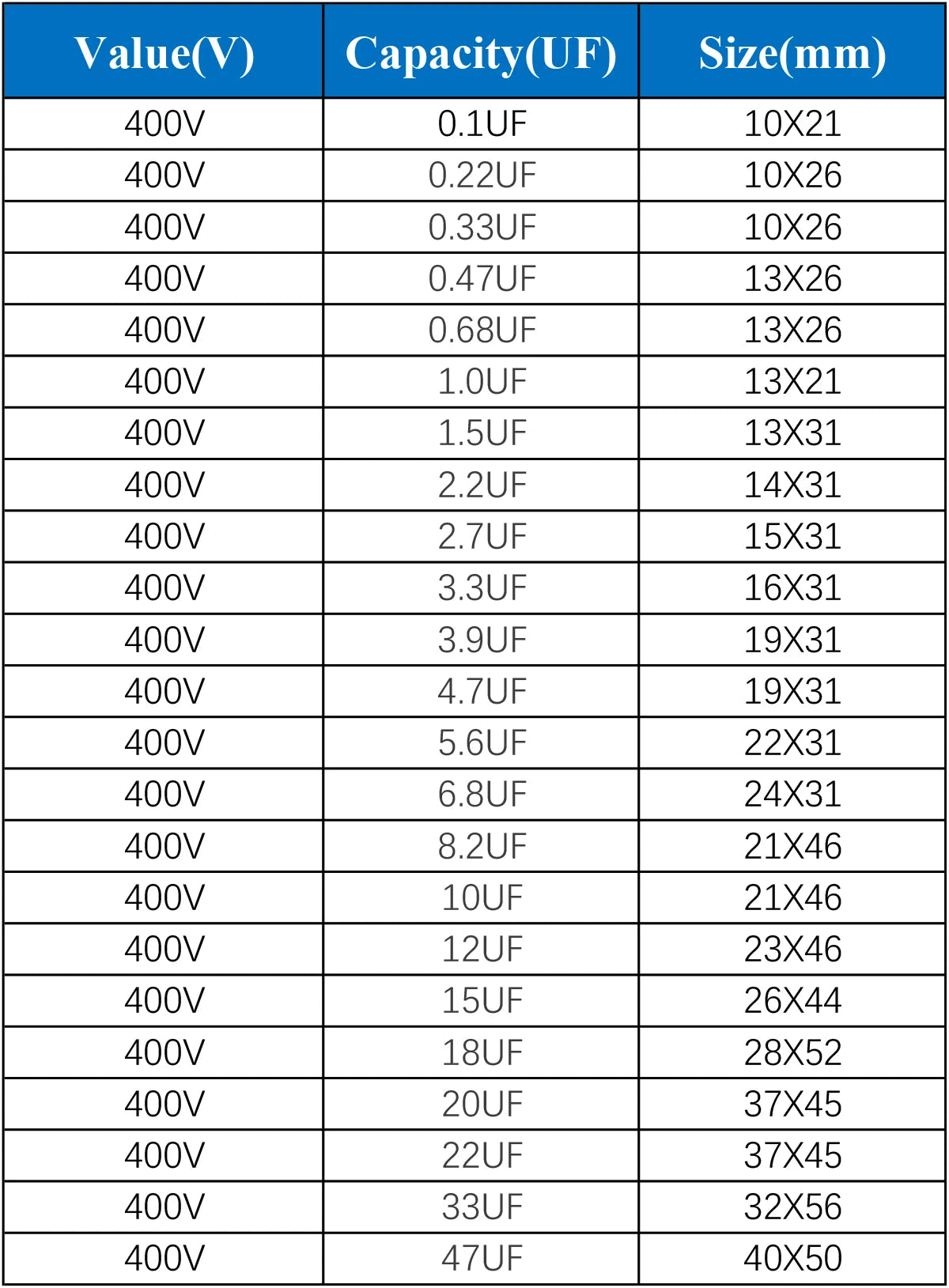 400V MKP Audio Capacitor 0.1µF-47µF for HiFi Frequency Divider & Speaker Applications