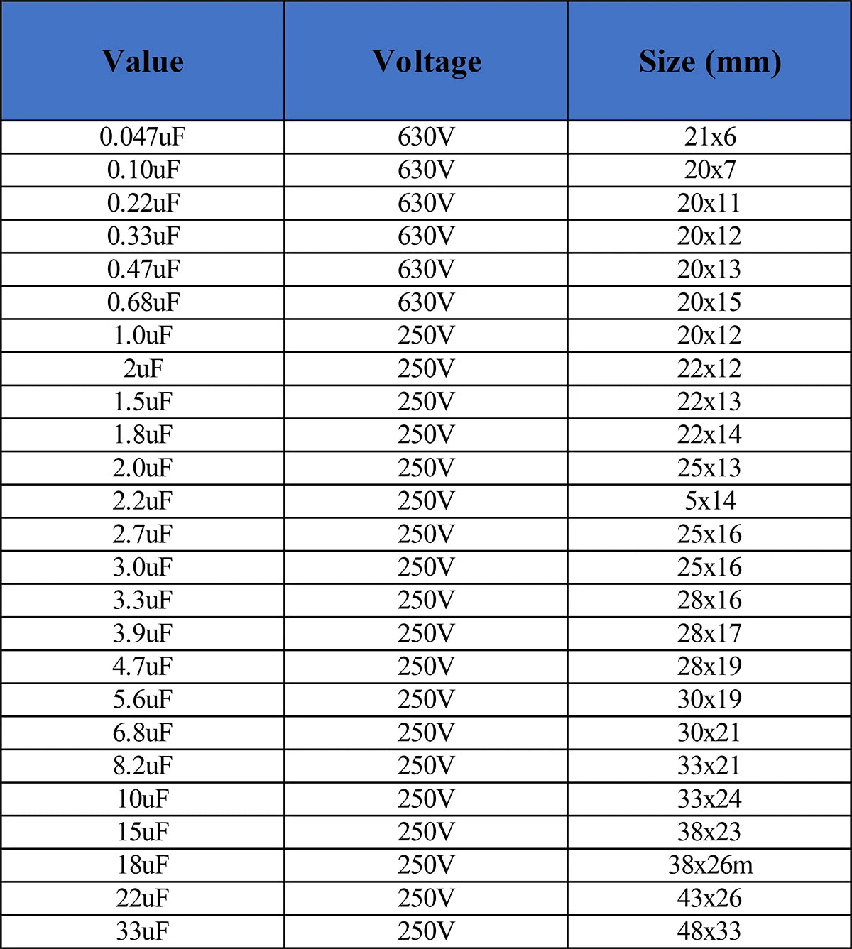 630V/250V ERSE MPX Series Audio Capacitor 0.047µF-0.1µF for HiFi Frequency Divider & Coupling