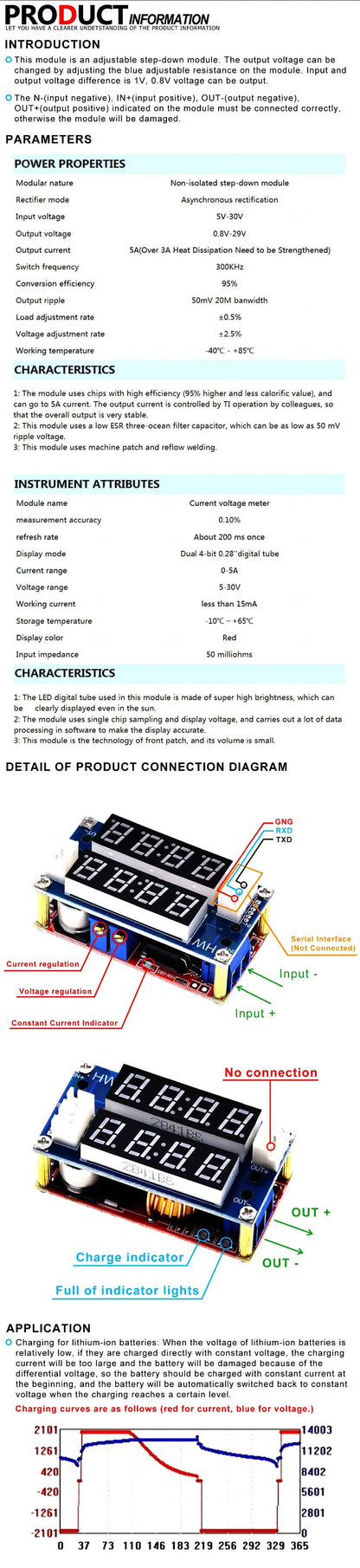 XL4015 5A Adjustable DC-DC Step-Down Module – CC/CV LED Driver with Voltmeter & Ammeter