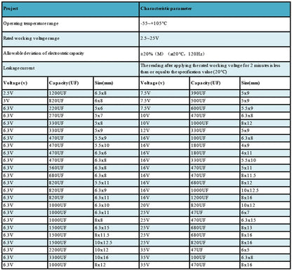 Solid Capacitors for Motherboard and Graphics Card 2.5V–50V 100µF–470µF