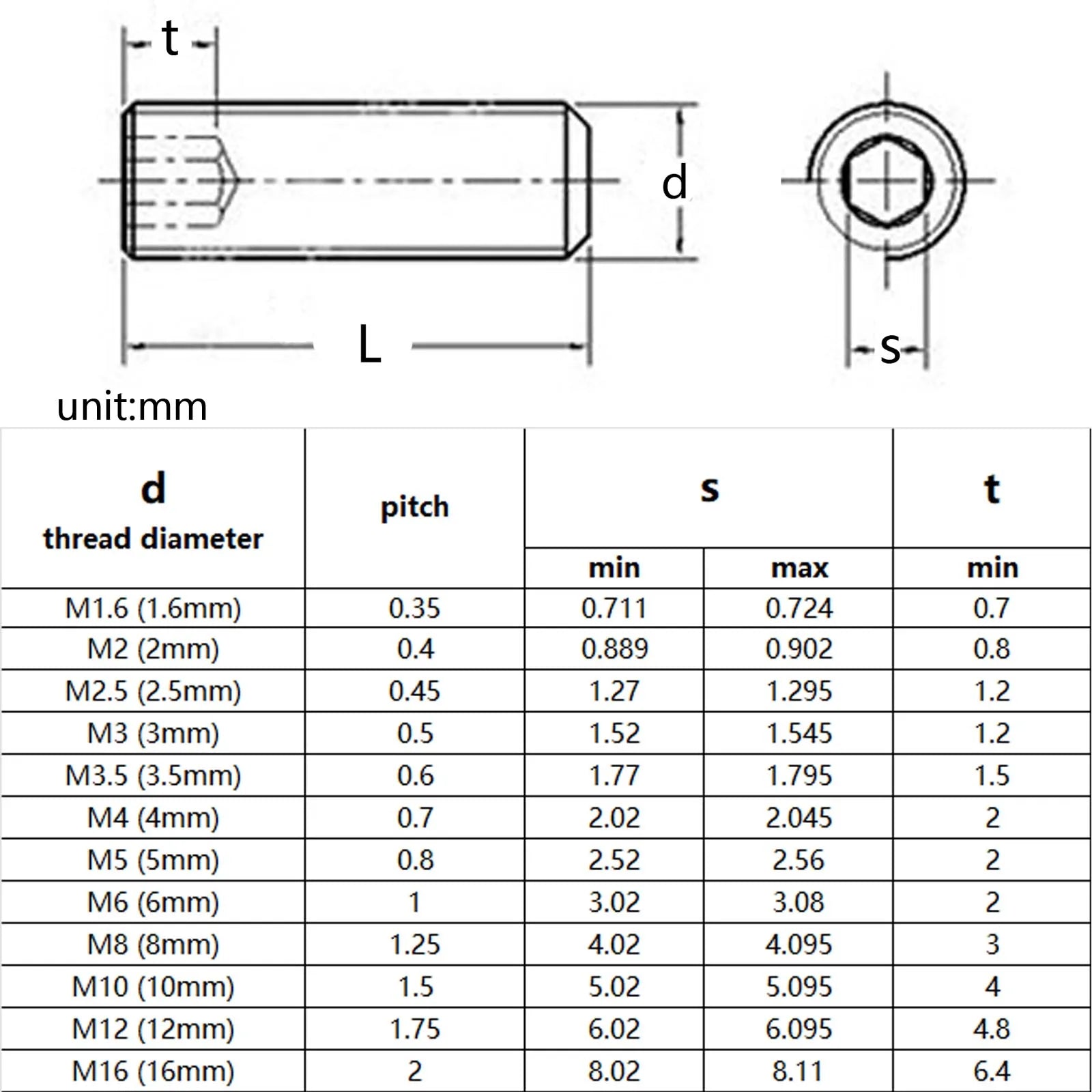 Hex_socket_Allen_cup_point_grub_bolt_M1.6-M12_304_stainless_steel_DIN916_standard-792c-4611-989f-d46400c53099