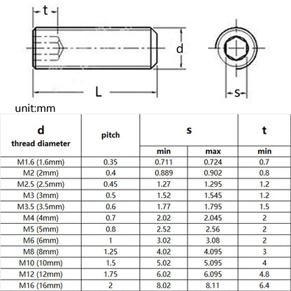 Hex_socket_Allen_cup_point_grub_bolt_M1.6-M12_304_stainless_steel_DIN916_standard-792c-4611-989f-d46400c53099