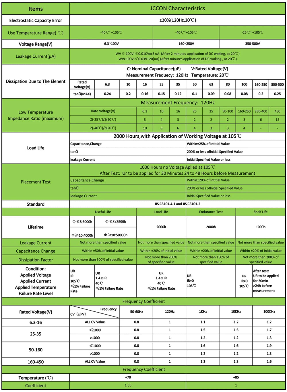Aluminum Electrolytic Capacitor 400V 2.2uF–100uF High Frequency Low ESR