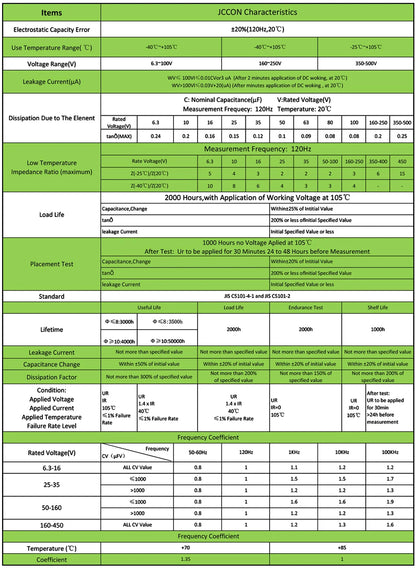 Aluminum Electrolytic Capacitor 400V 2.2uF–100uF High Frequency Low ESR