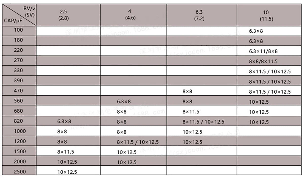 Solid Capacitors for Motherboard and Graphics Card 2.5V–50V 100µF–470µF