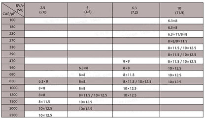 Solid Capacitors for Motherboard and Graphics Card 2.5V–50V 100µF–470µF