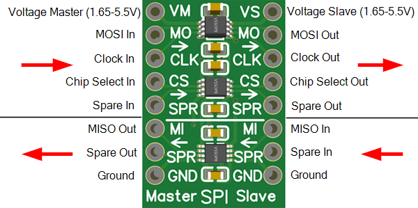 Hi-Speed SPI Logic Level Converter Module