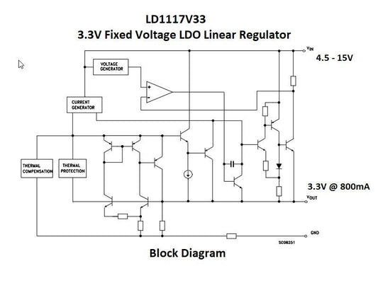 LD1117V33 Voltage Regulator 3.3V / 800mA