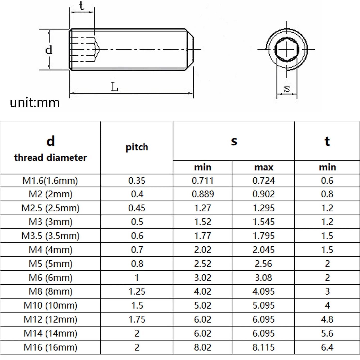 M2-M8_Allen_hex_socket_flat_point_grub_bolt_set_screw_for_precision_mechanical_applications