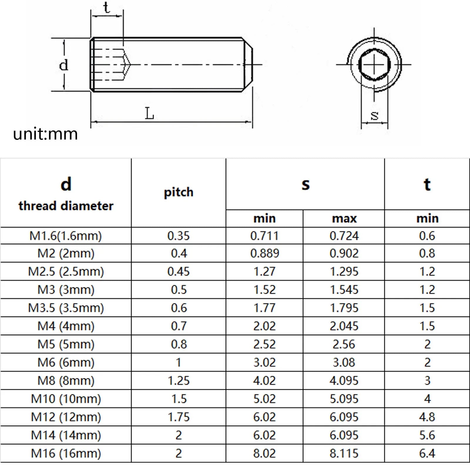 M2-M8_Allen_hex_socket_flat_point_grub_bolt_set_screw_for_precision_mechanical_applications
