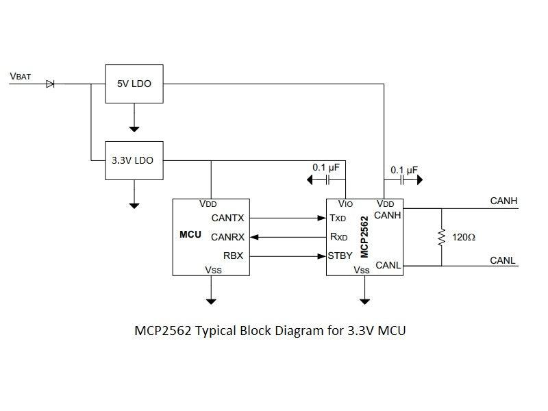 MCP2562FD High-Speed CAN Bus Transceiver