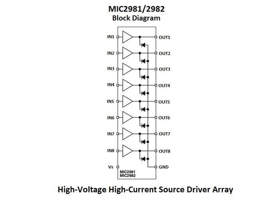 MIC2981 8-Channel Source Driver Array