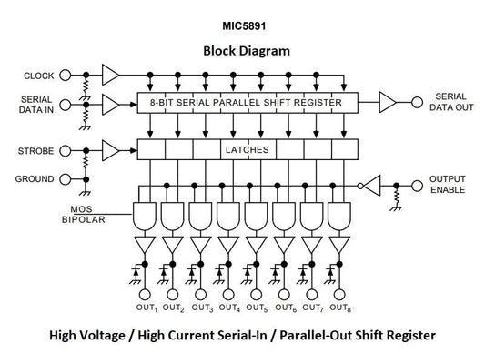 MIC5891 High Voltage 8-Bit Shift Register