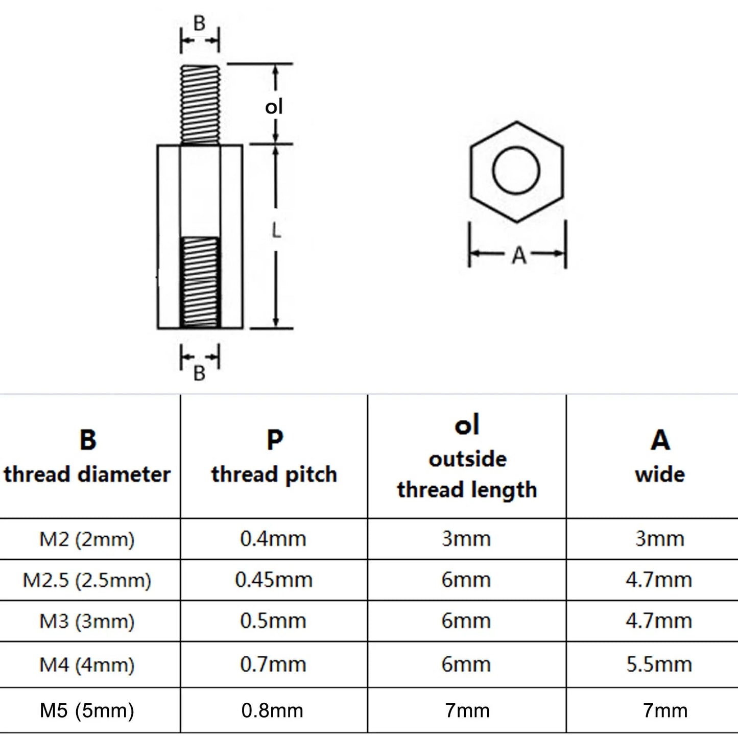 Male-female_hex_standoff_spacer_for_PCB_and_motherboard_electronic_boards
