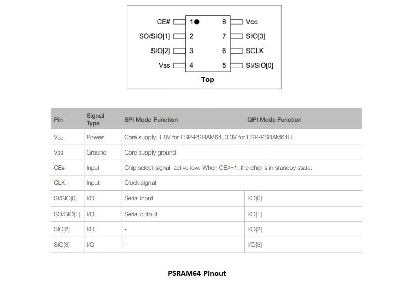 8MB/64M-bit PSRAM For Teensy 4.1