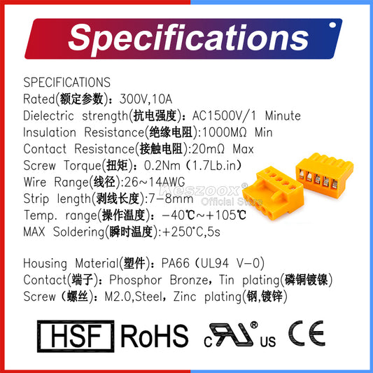 Plug and header mated connection