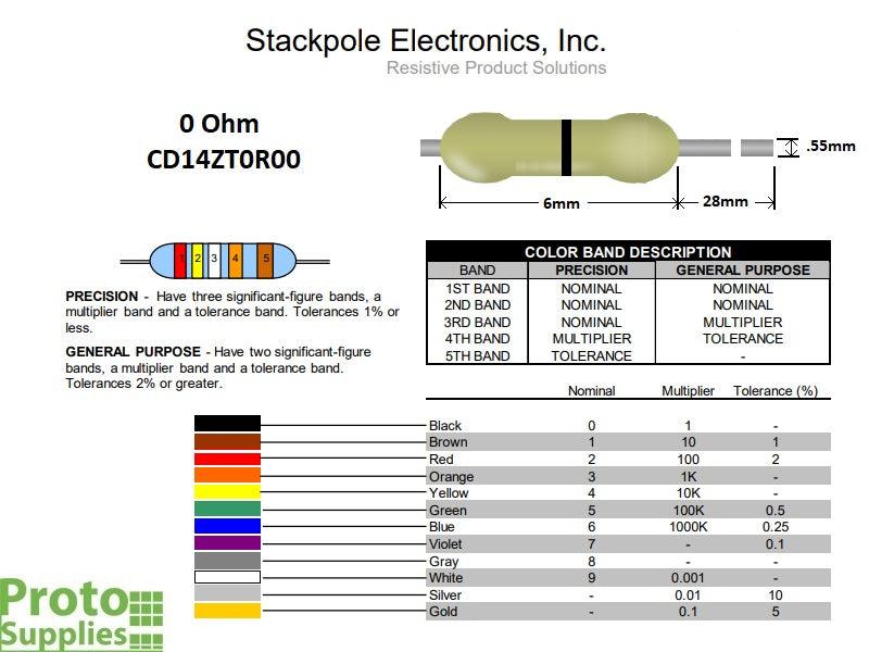Resistor 0 Ohm (25-Pack)