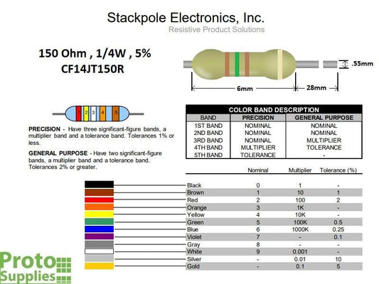 Resistor 150 Ohm 5% 1/4W (25-Pack)