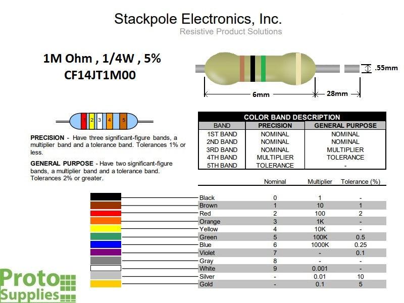 Resistor 1M Ohm 5% 1/4W (25-Pack)