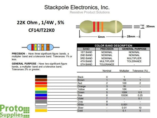 Resistor 22K Ohm 5% 1/4W (25-Pack)