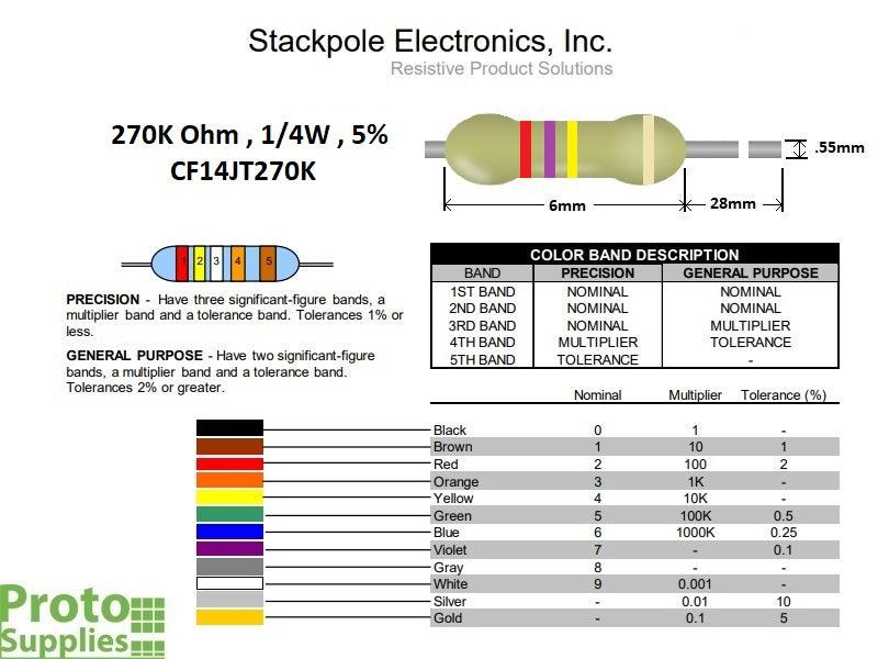 Resistor 270K Ohm 5% 1/4W (25-Pack)