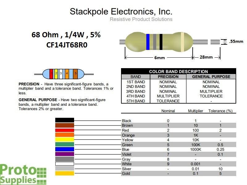 Resistor 68 Ohm 5% 1/4W (25-Pack)