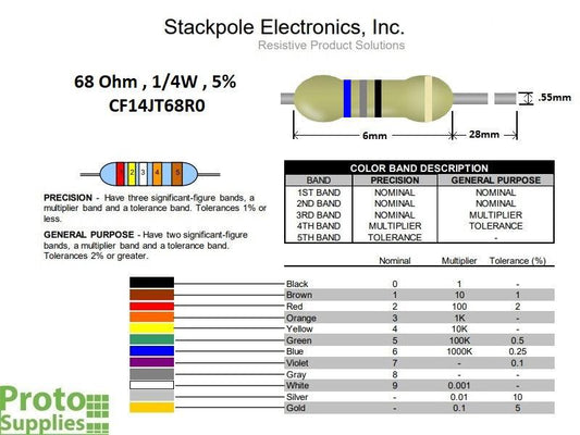 Resistor 68 Ohm 5% 1/4W (25-Pack)