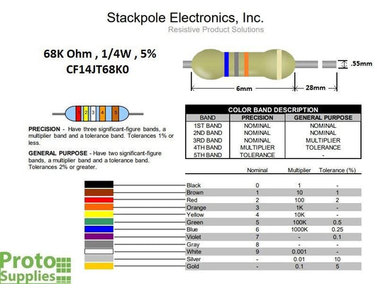 Resistor 68K Ohm 5% 1/4W (25-Pack)