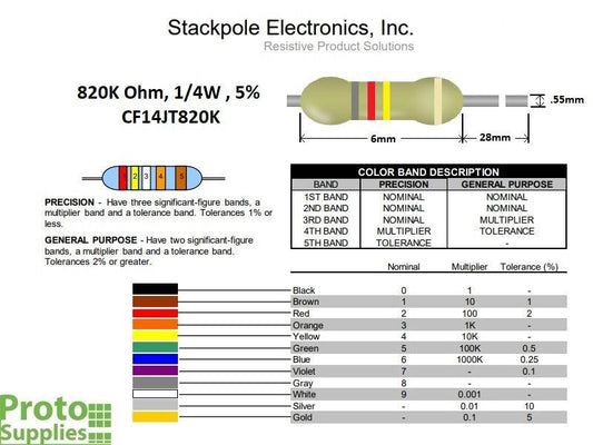Resistor 820K Ohm 5% 1/4W (25-Pack)