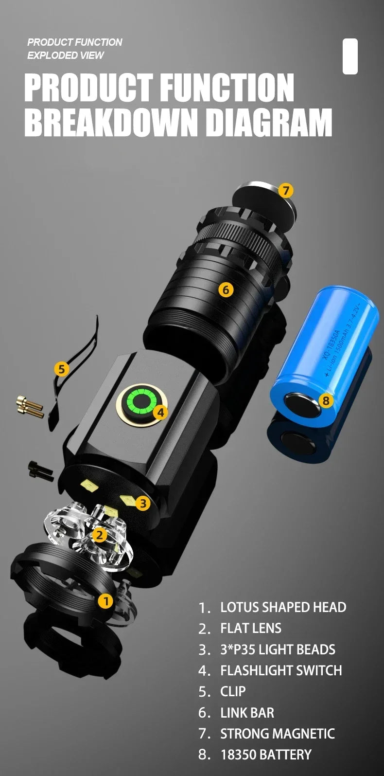 EDC 3 LED Flashlight Rechargeable Mini Tactical Torch with Magnet