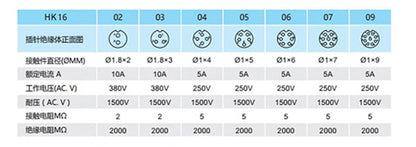 SP16 Square Waterproof Connector Plug Socket 2-9 Pin IP68 Aviation Male Female Electrical Wire Cable Connector