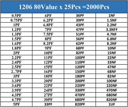SMD Resistor Kit 0805 0603 1206 1% 0Ω–10MΩ Assortment for DIY Repair