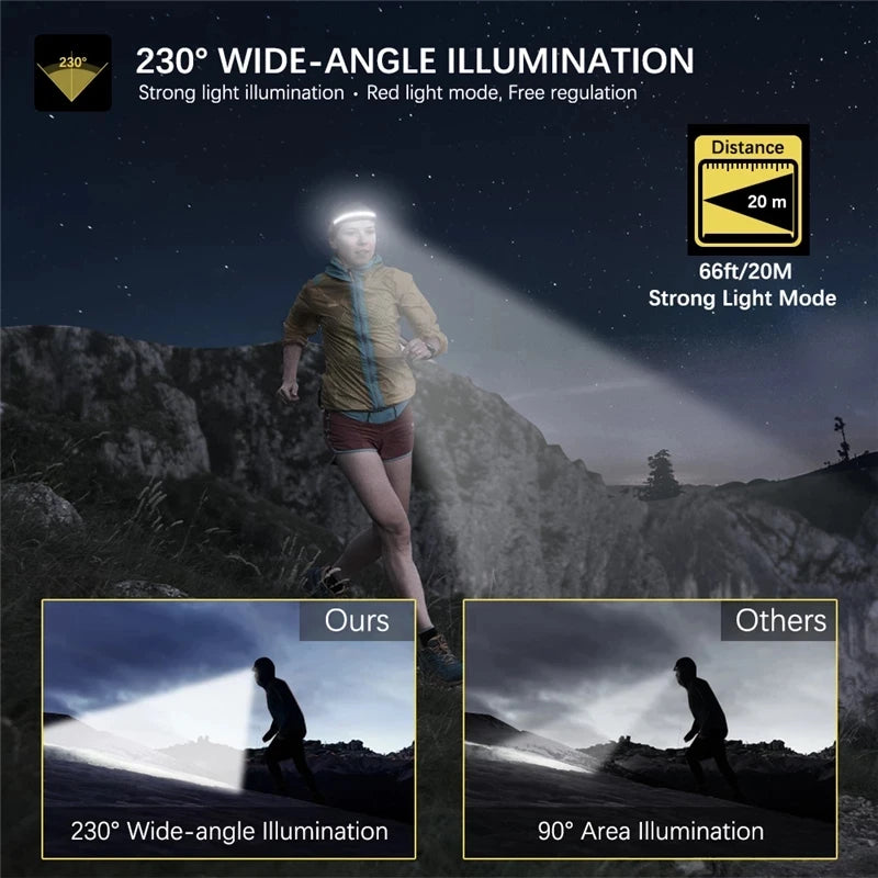 Powerful Portable COB Headlamp USB Rechargeable Red and White Light Work Light Outdoor Camping Fishing Night Running Headlight