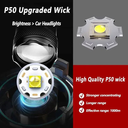 Ultra Bright LED Flashlight Battery Display Rechargeable Zoom Torch