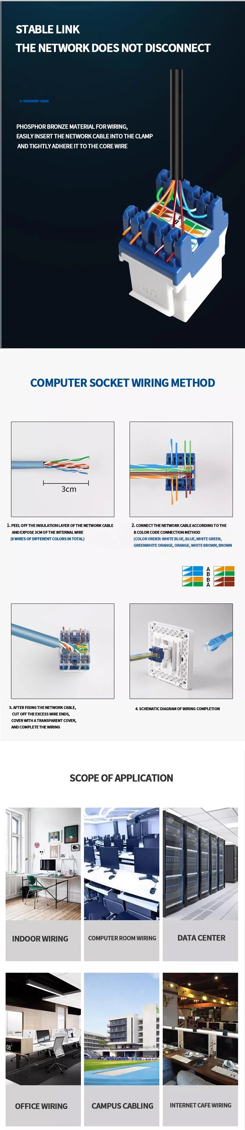 Tool-Free Keystone Jack CAT5E/CAT6/CAT6A RJ45 Ethernet Wall Plate U/UTP Network Module Adapter