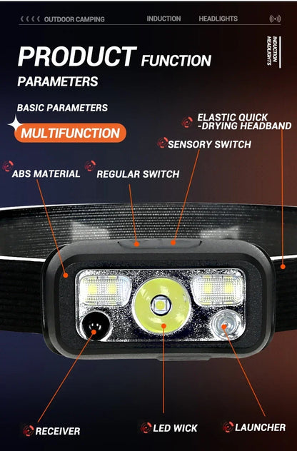 Mini LED Rechargeable Sensor Headlamp Built-in Battery USB Head Flashlight Outdoor Waterproof Camping Fishing Headlight