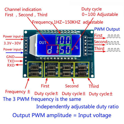3-Channel LCD Digital Signal Generator – Adjustable Square Wave PWM Module 1Hz-150kHz