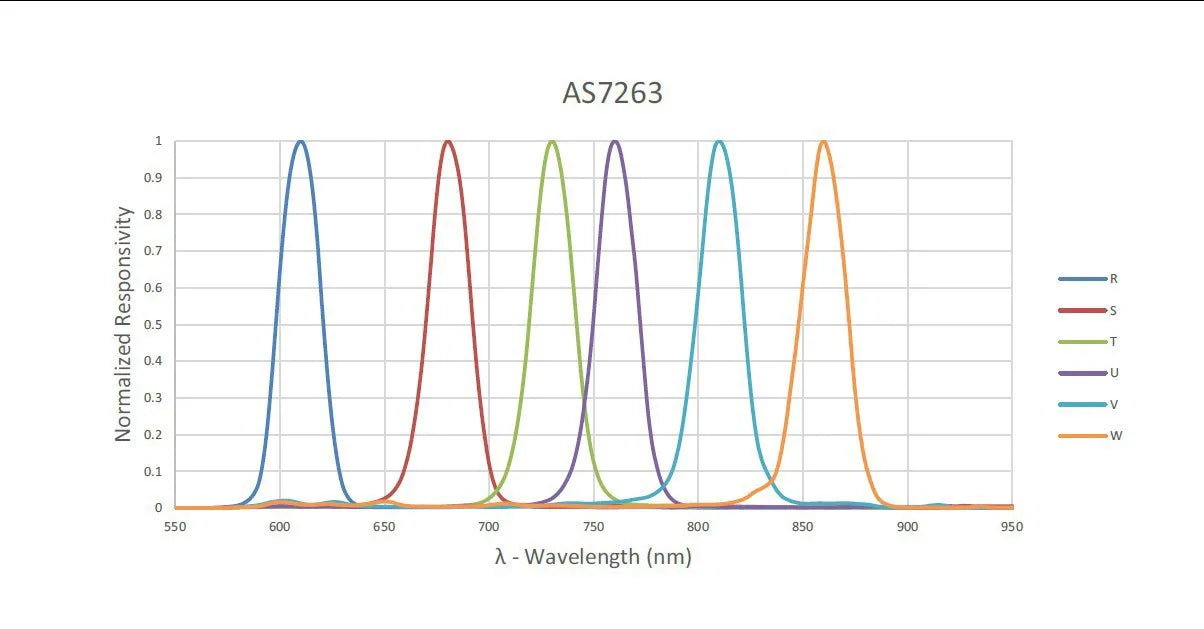GY-AS7 Series Color and Spectrometer Sensor Module for Visible and Infrared Light