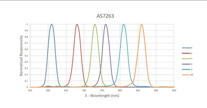 GY-AS7 Series Color and Spectrometer Sensor Module for Visible and Infrared Light