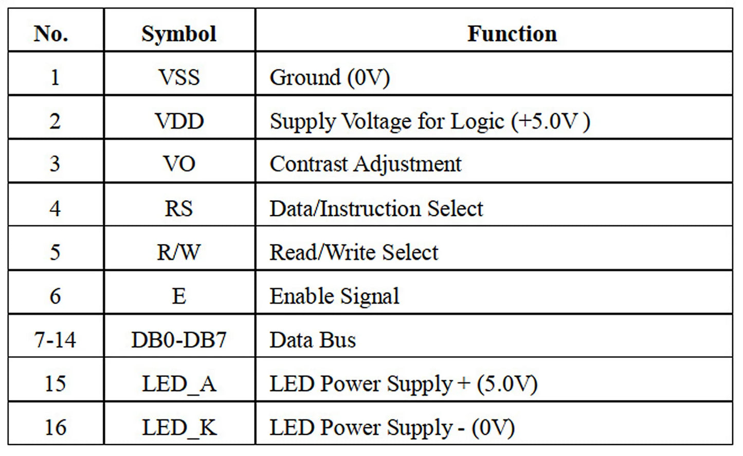 LCD0802 8x2 Character LCD Display Module 3.3V 5V Blue Green Screen LCM for Arduino and DIY Projects