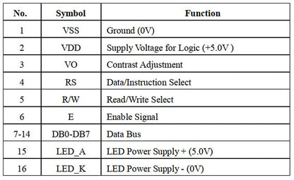 LCD0802 8x2 Character LCD Display Module 3.3V 5V Blue Green Screen LCM for Arduino and DIY Projects