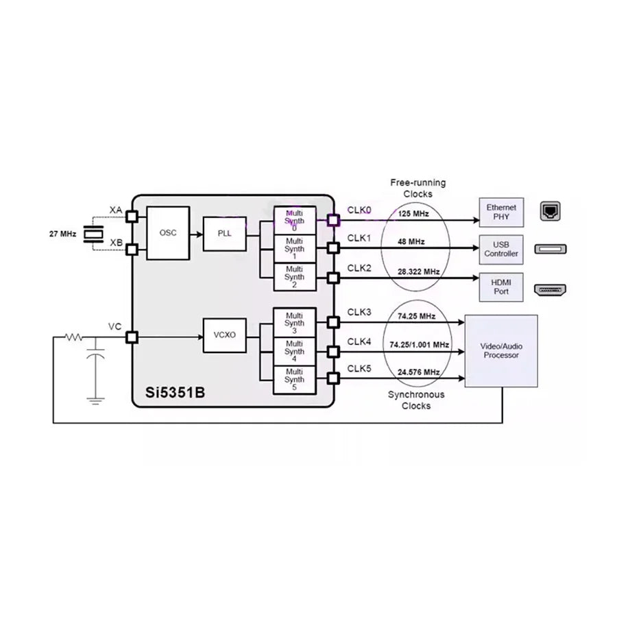 Si5351B Clock Generator Module High Frequency Signal Generator Square Wave Output Board