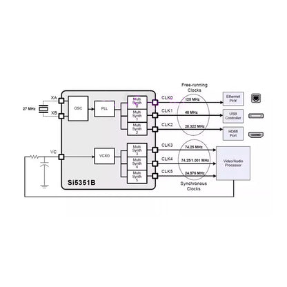 Si5351B Clock Generator Module High Frequency Signal Generator Square Wave Output Board