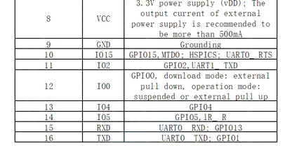 ESP8266 Serial WiFi Module ESP-12E/ESP-12F/ESP12S Remote Wireless Control for Arduino