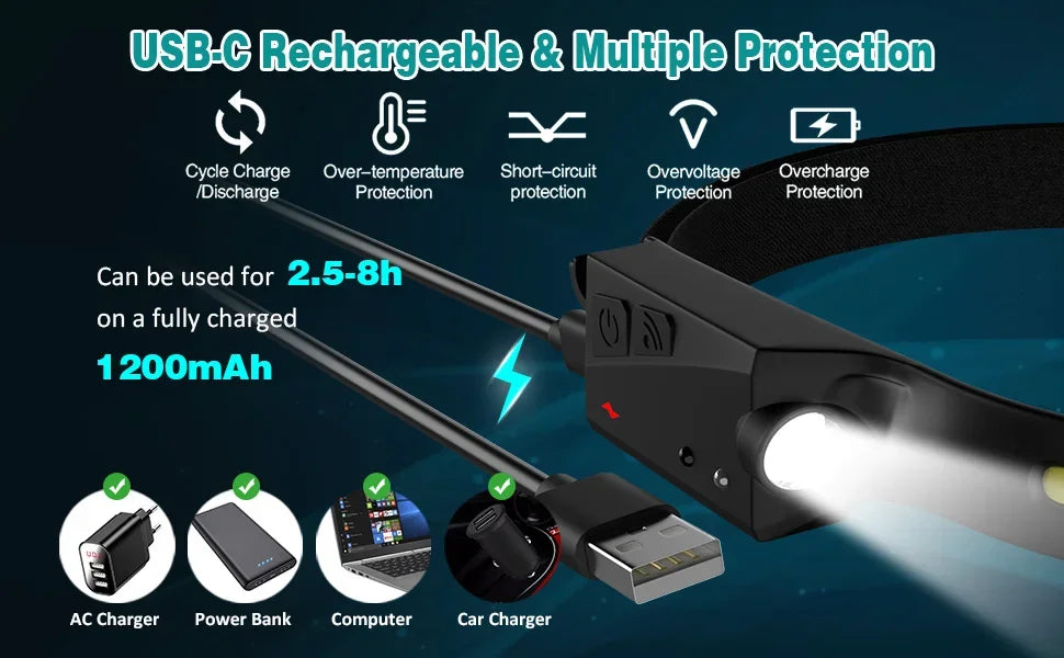 COB LED Sensor Headlamp USB Rechargeable Waterproof Head Torch