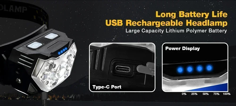 Powerful LED Sensor Headlamp USB Rechargeable Head Torch with Built-in Battery