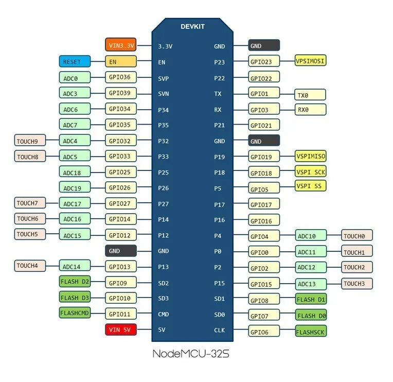 NodeMCU ESP-32S ESP-WROOM-32E WiFi Bluetooth Development Board Serial Module
