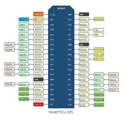 NodeMCU ESP-32S ESP-WROOM-32E WiFi Bluetooth Development Board Serial Module
