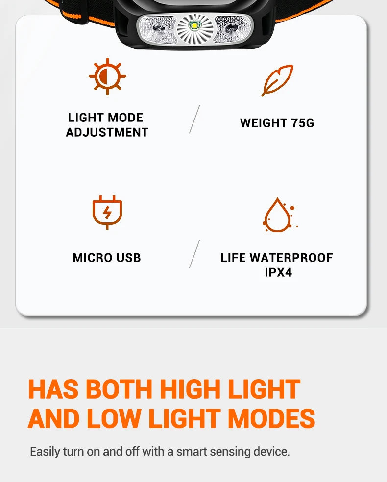 USB Rechargeable Sensor Headlamp LED Head Torch Built-in Battery Head Flashlight for Outdoor Camping Fishing Headlight Lantern